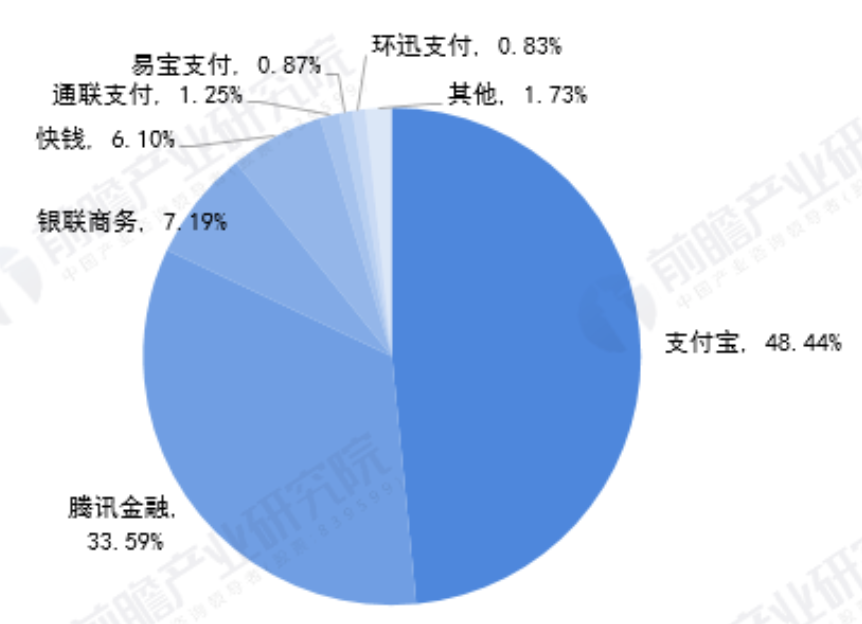 币世界-火币深度：蚂蚁上市，PayPal入局，加密货币或与支付行业联动发展