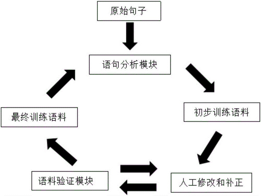 语义识别,语义分析