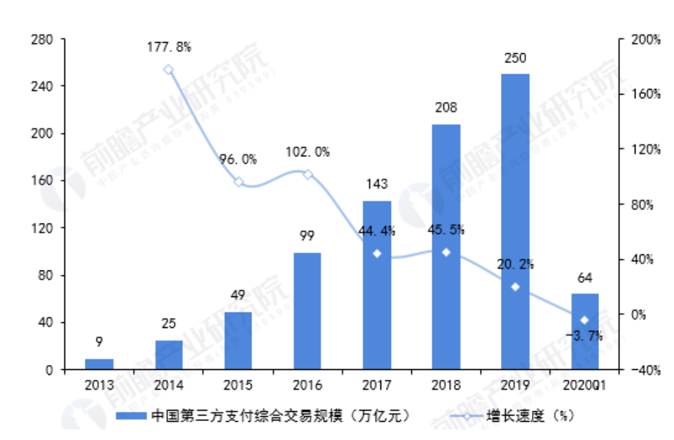 币世界-火币深度：蚂蚁上市，PayPal入局，加密货币或与支付行业联动发展